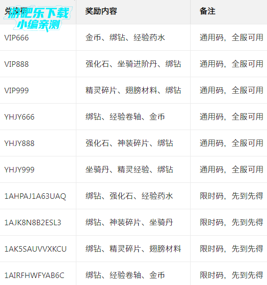 �����Ԫ�ٷ���