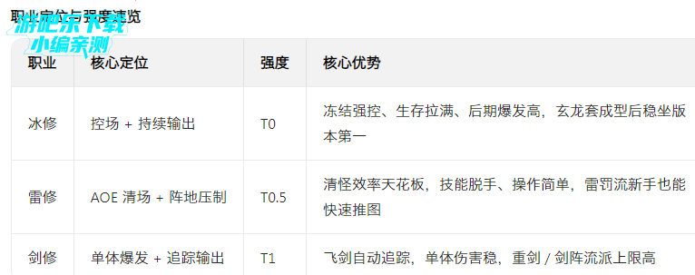 御剑封魔手游官方版 御剑封魔手游官方版