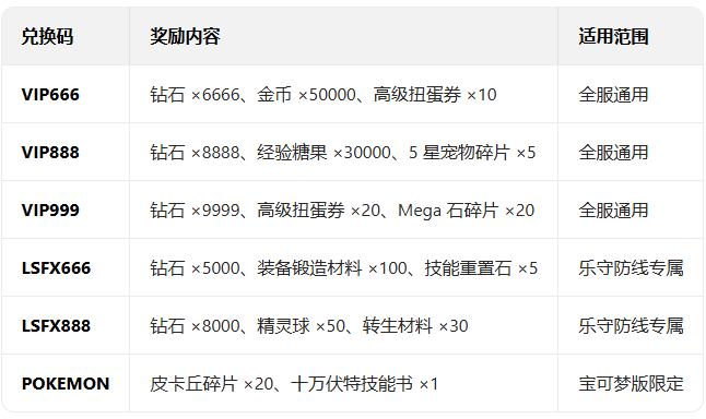 乐守防线手游官方下载 乐守防线手游官方下载