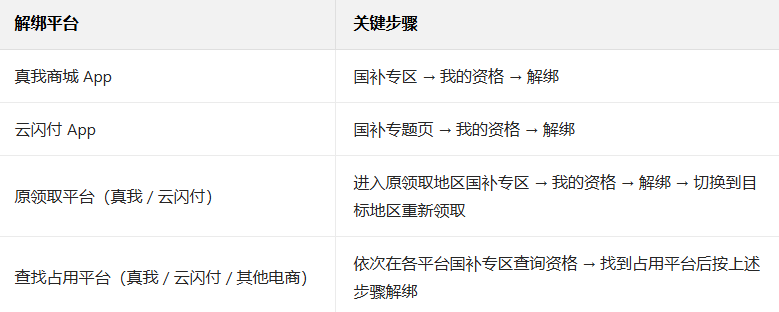 �����̳�app�ٷ��������°�