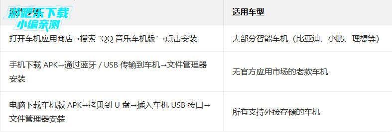 qq���ֳ�����ٷ����ذ�װ