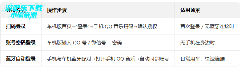 qq���ֳ�����ٷ����ذ�װ