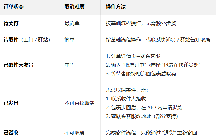 菜鸟裹裹app下载最新版本 菜鸟裹裹app下载最新版本