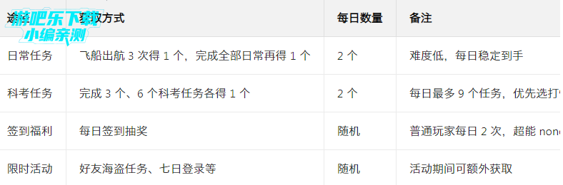 赛尔号星球大战应用宝版渠道服 赛尔号星球大战应用宝版渠道服