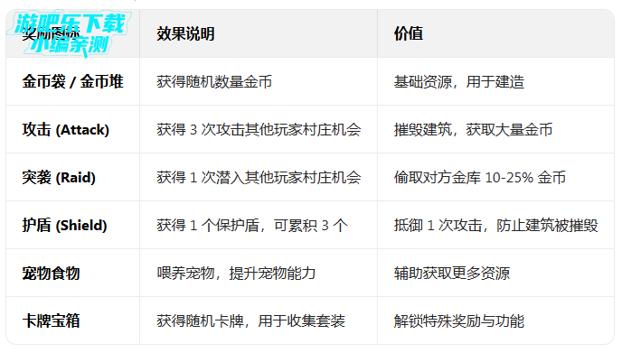 ��Ҵ�ʦ���ò˵�����(Coin Master)