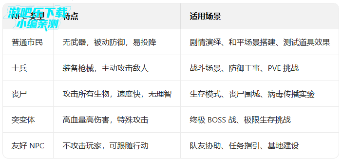 gɳ���ƽ�����°������ò˵���������