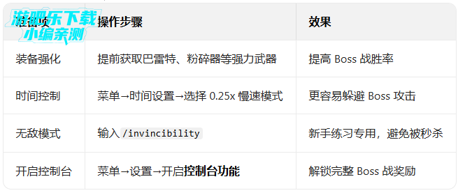 gɳ���ƽ�����°������ò˵���������