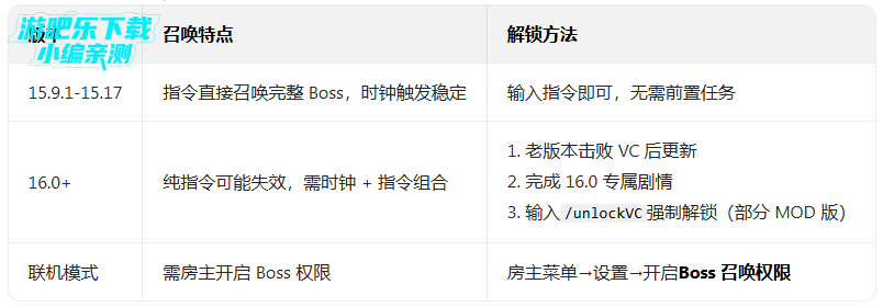 gɳ�����������ز��õ�¼