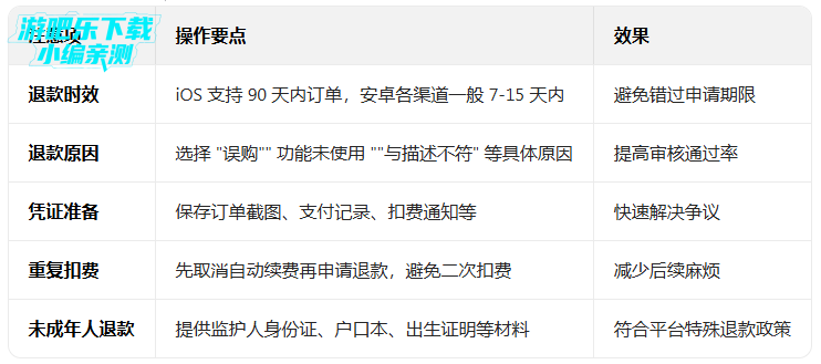 ���������Ա������(youcam perfect)