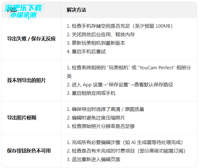 ��������ֻ������ذ�װ(YouCam Perfect)