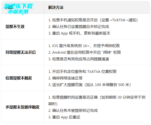 ticktick�δ��嵥�߼���