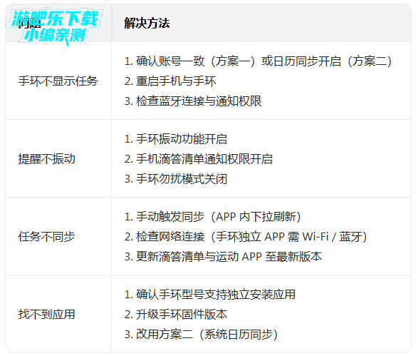 滴答清单vip完美破解版下载 滴答清单vip完美破解版下载