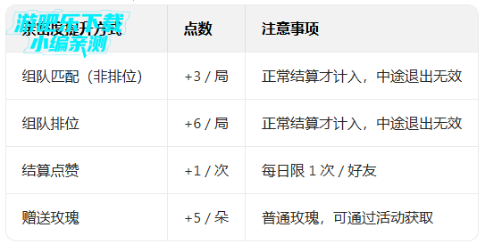 4999��Ϸ�����������°�