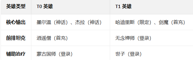 神级勇士0.1折送648免单福利版 神级勇士0.1折送648免单福利版