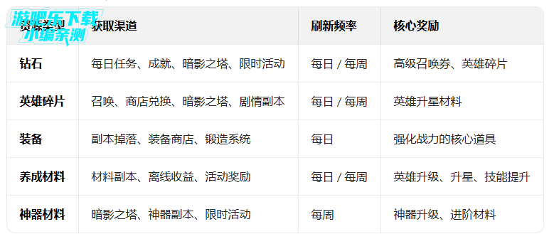 神级勇士0.1折送648免单福利版 神级勇士0.1折送648免单福利版