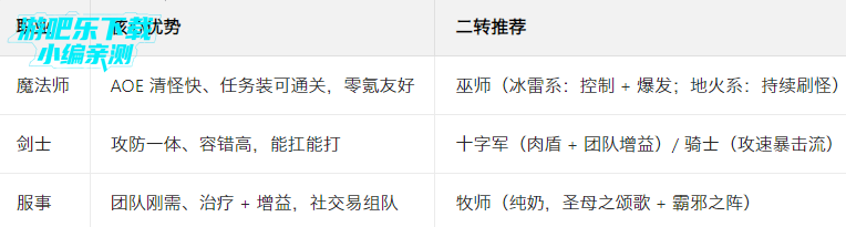 仙境传说新启航官方版下载 仙境传说新启航官方版下载