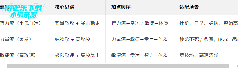 仙境传说新启航官方版下载 仙境传说新启航官方版下载