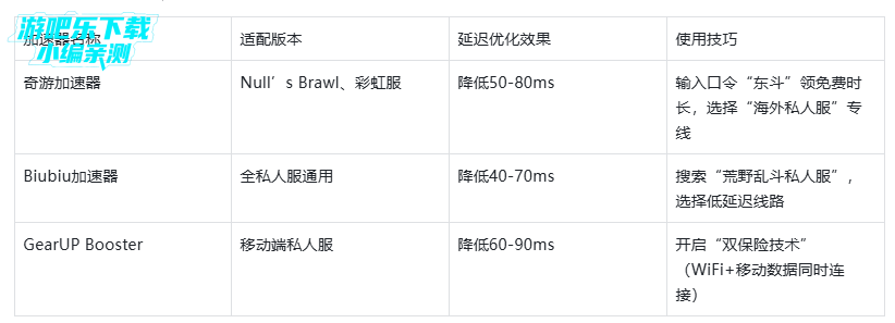 ��Ұ�Ҷ�˽�˷����°�(Null��s Brawl)