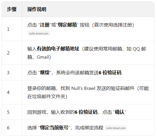 nullsbrawl最新版本2026 nullsbrawl最新版本2026