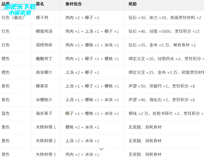 ��������ٷ�������