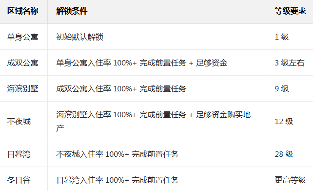 ����ģ�������ʷ����ò˵���(Rent Please! Landlord Sim)