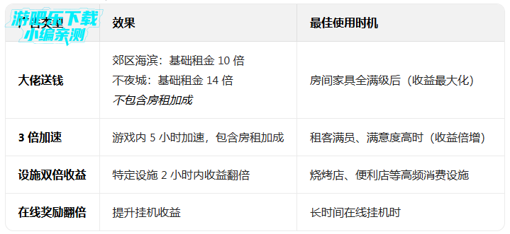 房东模拟器内置作弊菜单无限钞票 房东模拟器内置作弊菜单无限钞票