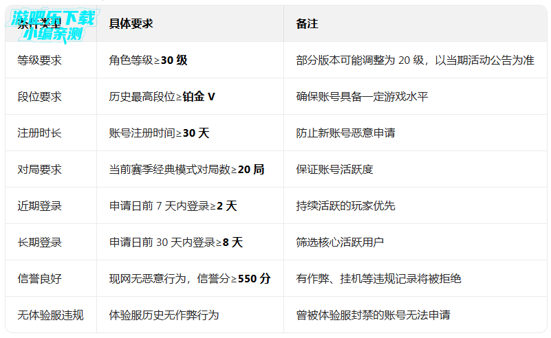 和平精英体验服安装包下载 和平精英体验服安装包下载