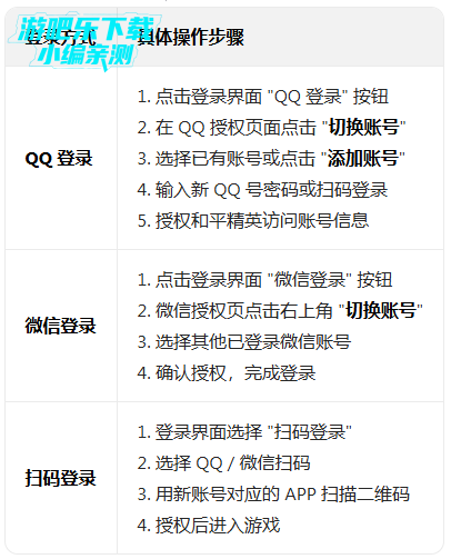 ��ƽ��Ӣgm�ڲ�����ذ�װ