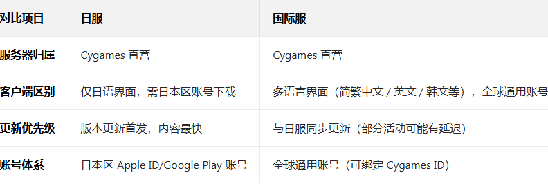 Ӱ֮ʫ�շ���װ��(Shadowverse)