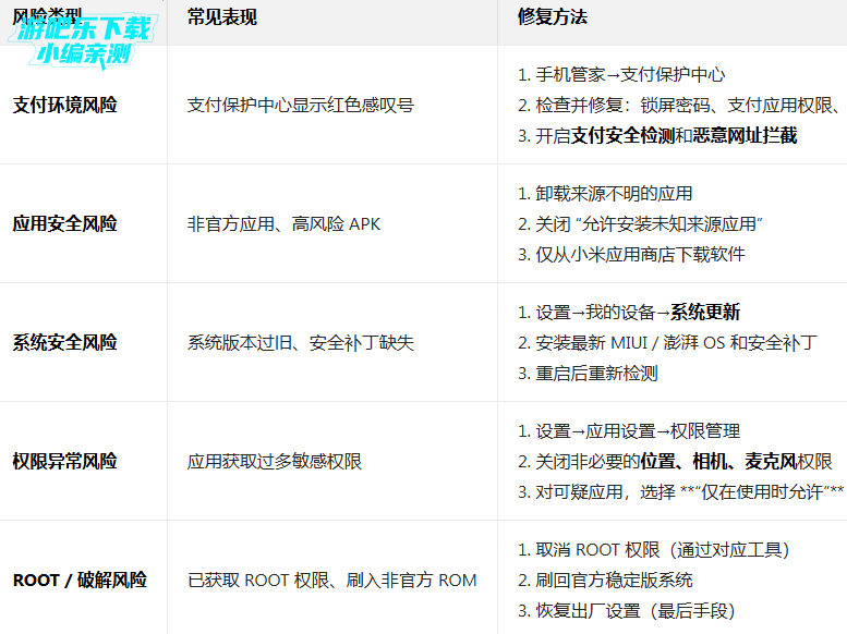 С���ֻ��ܼ����°汾��ȡ������