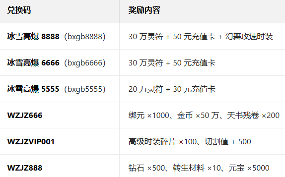 ���߼�ս������������