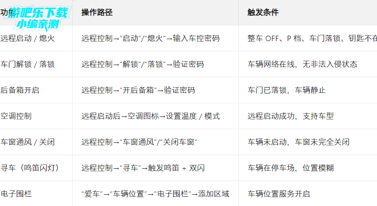 奇瑞汽车app最新版本 奇瑞汽车app最新版本