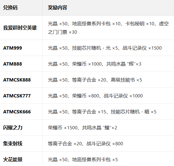 ��ͷ�˲����ռ�����������