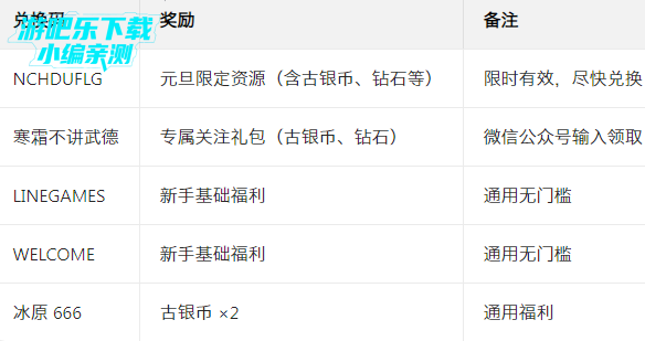 ��ԭ�����߾��ΰ����°�װ��