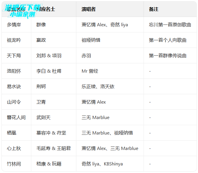 �����绪¼���°汾�ٷ�����