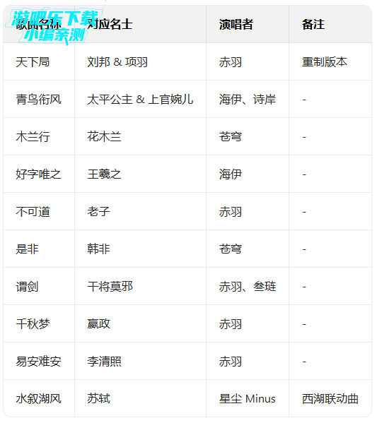 �����绪¼���°汾�ٷ�����