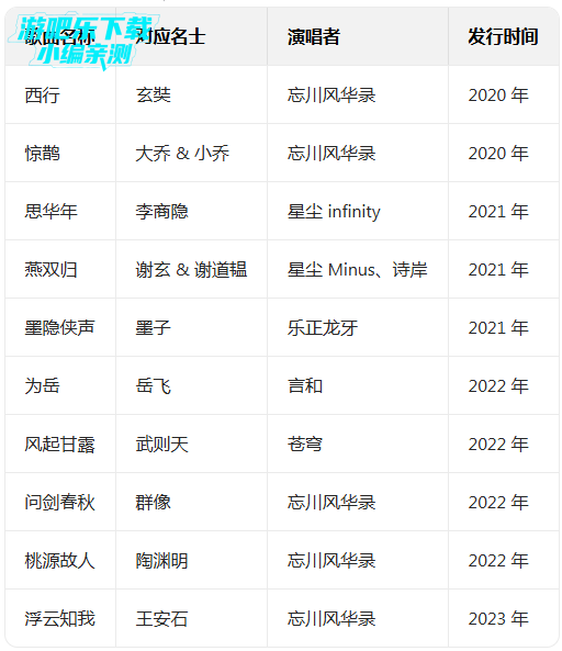 �����绪¼���°汾�ٷ�����