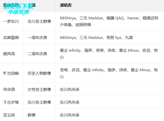 �����绪¼���°汾�ٷ�����