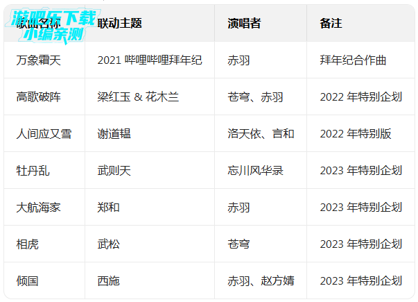 �����绪¼���°汾�ٷ�����