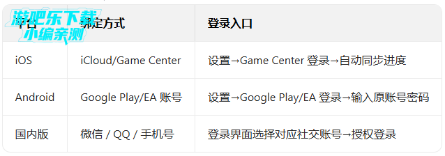 ֲ���ս��ʬ2��װ������