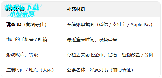 ֲ���ս��ʬ2��װ������