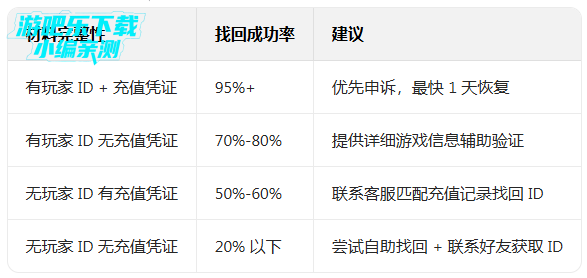 ֲ���ս��ʬ2��װ������