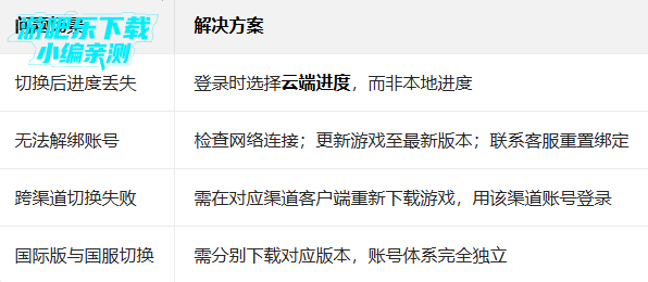 ֲ���ս��ʬ2�������ذ�װ���õ�¼