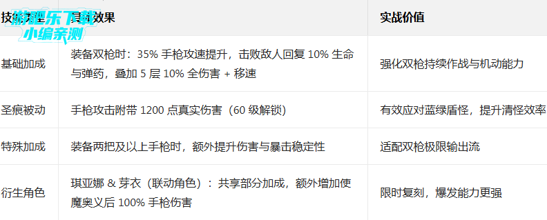 ����ѧ԰2�׹��ι�������