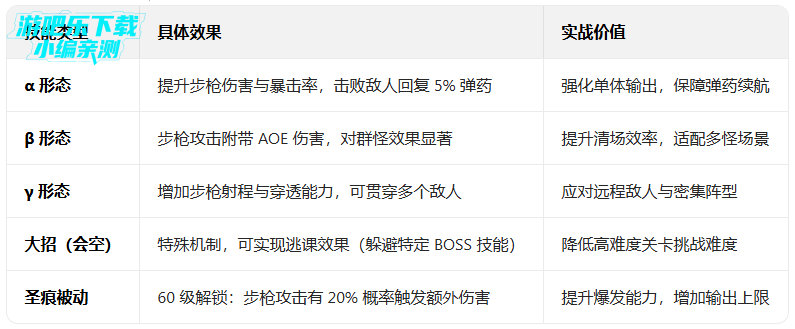 ����ѧ԰2�׹��ι�������