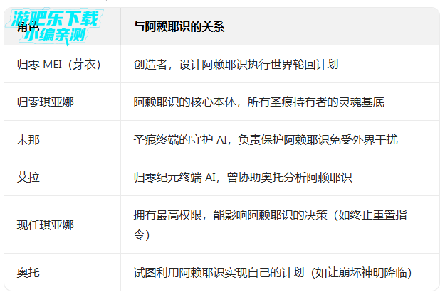 ����ѧ԰2�ٷ���������