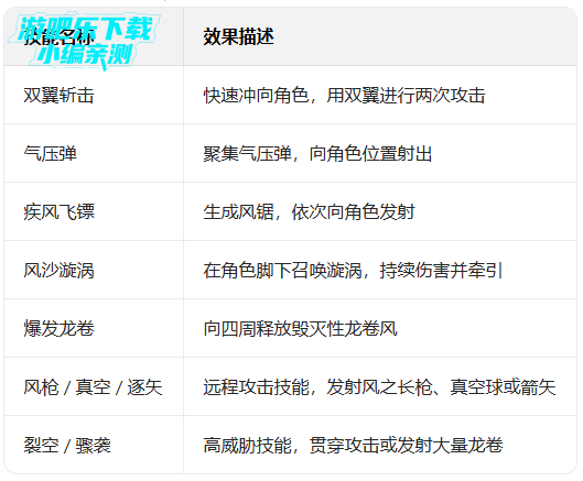 ����ѧ԰2�ٷ���������