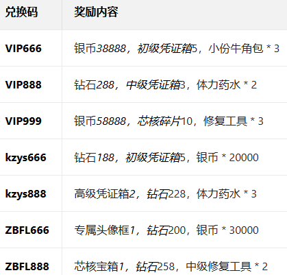 空之要塞启航兑换码手游下载安装 空之要塞启航兑换码手游下载安装