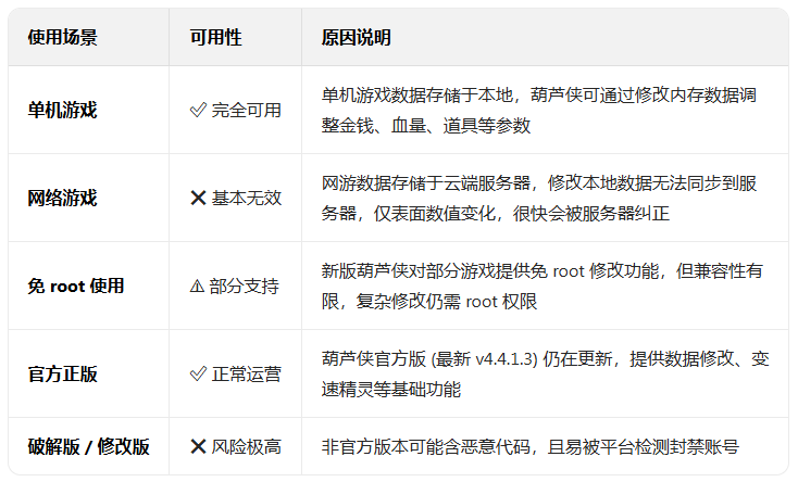 ��«���޸�����root�汾