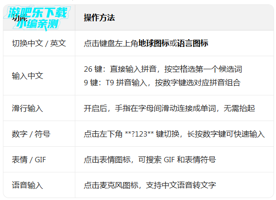 �ȸ����뷨app���ذ�׿��(Gboard)